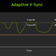 Ilustración para el artículo titulado Todo lo que necesitas saber sobre las tecnologías de pantalla Nvidia G-Sync y AMD FreeSync